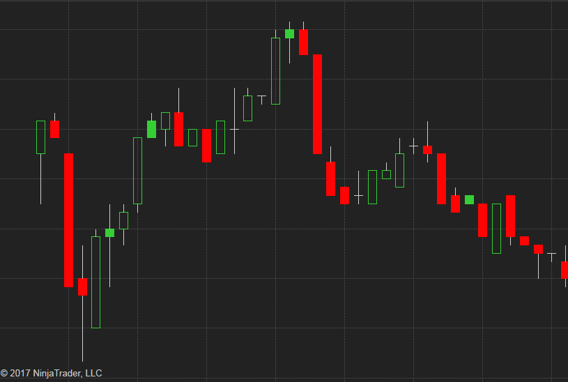 huge candles on forex